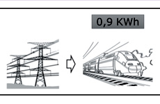 Anlisis de las oportunidades medioambientales y econmicas de la electrificacin de una lnea ferroviaria
