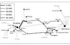Extensin del ancho estndar a Zaragoza para trenes de mercancas