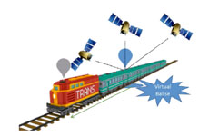 Precise and reliable localization as a core of railway automation (Rail 4.0)