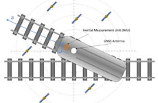 Bayesian Railway Localization System Based on Raw GNSS Measurements and Inertial Sensors